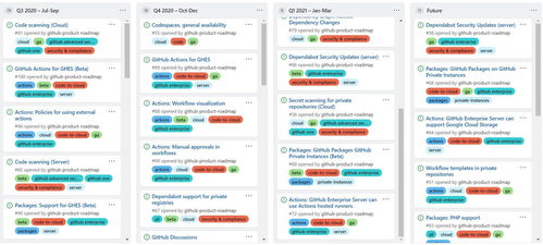 微軟首次公開 github 產品路線圖