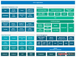 阿智商鋪 致遠電子周立功 基于平臺的產(chǎn)品開發(fā)戰(zhàn)略 新聞中心 廣州致遠電子