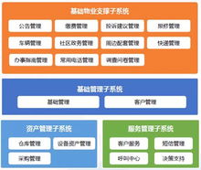 遠光未來社區(qū)系統(tǒng)榮獲 珠海市最佳軟件技術(shù)創(chuàng)新產(chǎn)品