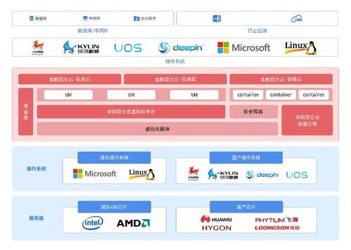 橫空出世,莽昆侖 卓朗昆侖云 私有云榮獲 2019年度優秀軟件產品 稱號