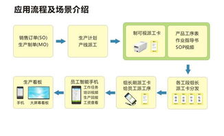 東莞箱包廠計(jì)件軟件供應(yīng)商 計(jì)件軟件 新誠(chéng)智 泛娛科技