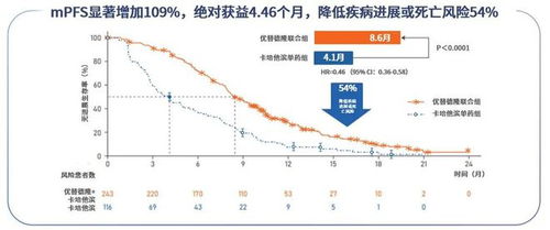 王樹森教授 原創(chuàng)新藥優(yōu)替德隆進(jìn)入國家醫(yī)保目錄,傳統(tǒng)細(xì)胞毒藥物再添利器