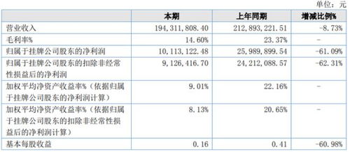 德隆股份2022年凈利1011.31萬同比下滑61.09 大宗商品漲價(jià)所致
