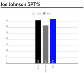 離開好搭檔德隆 約翰遜回歸單打模式或晚節(jié)不保