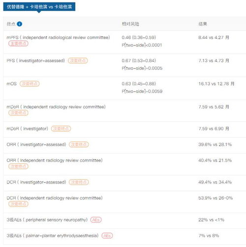 2021腫瘤新藥數(shù)據(jù)卡 優(yōu)替德隆 (德隆軟件)