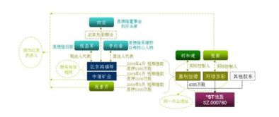 德隆重生記 被掏空的上市公司與被收割的散戶